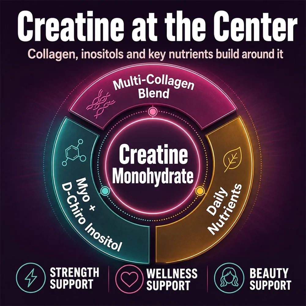 Cápsulas de Creatina Monohidra - Nutrition Workout reseña y precio