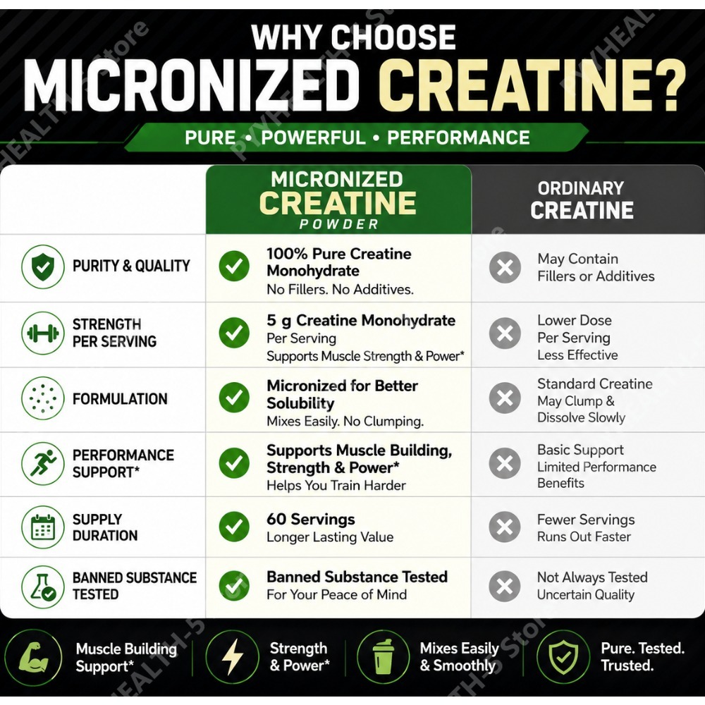 Creatina Monohidrato en Polvo  - Nutrition Workout reseña y precio